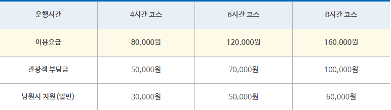 남원 관광택시 이용 요금