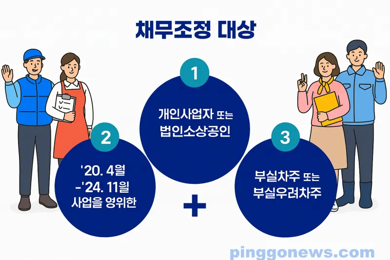새출발기금 신청7 새출발기금 신청 대상