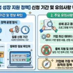 중소기업 성장 지원